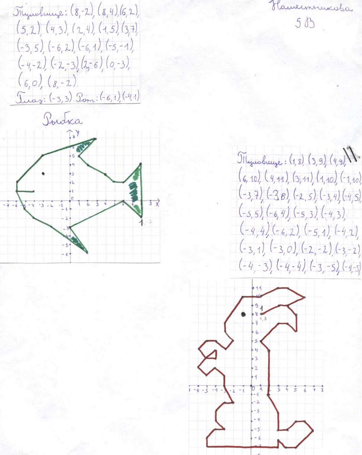 Нарисовать зайца по координатам 6 класс